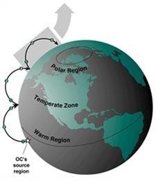 Ocean Currents and Evaporation